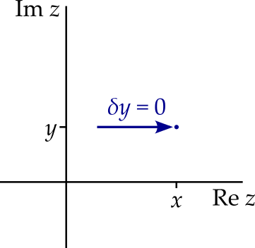 Point $x + iy$ plotted on the complex plane, with an arrow approaching from the left.